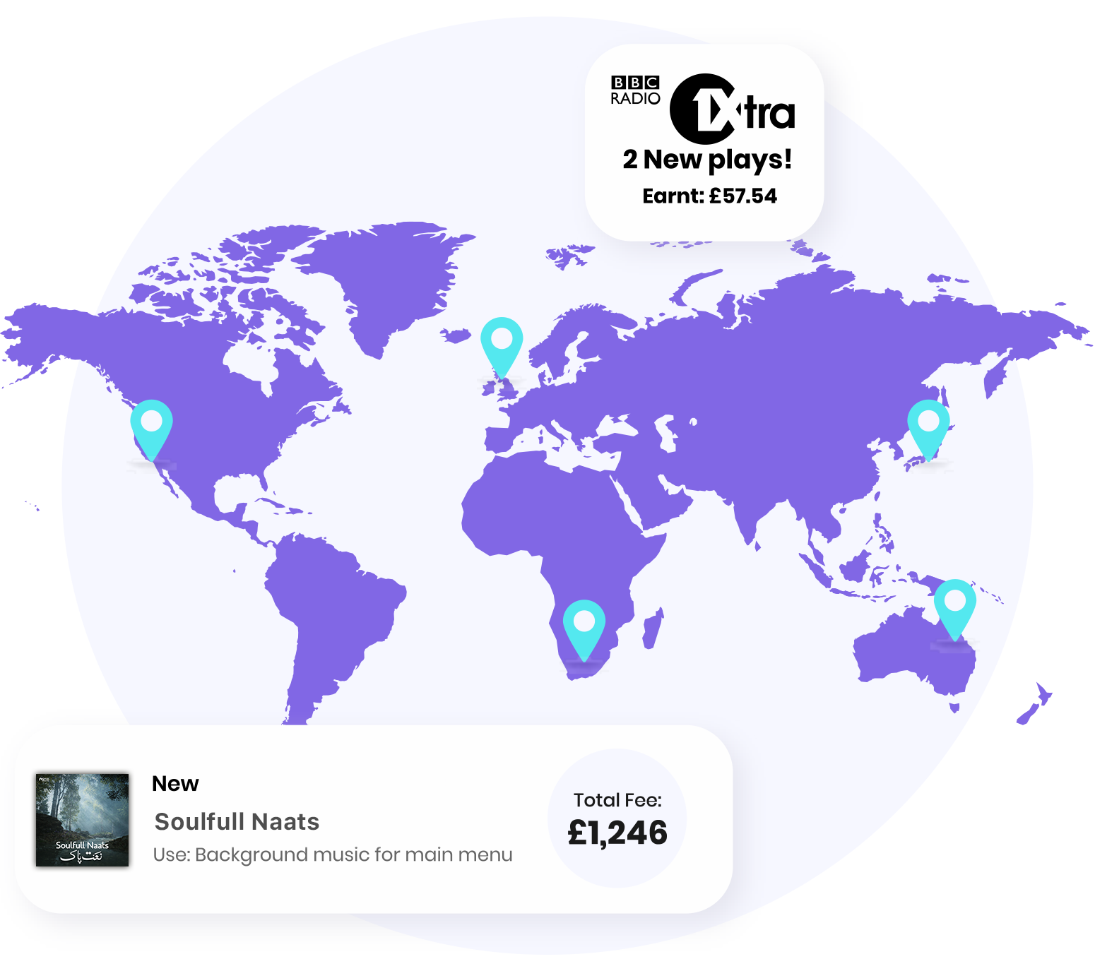 New royalties and sync opportunities