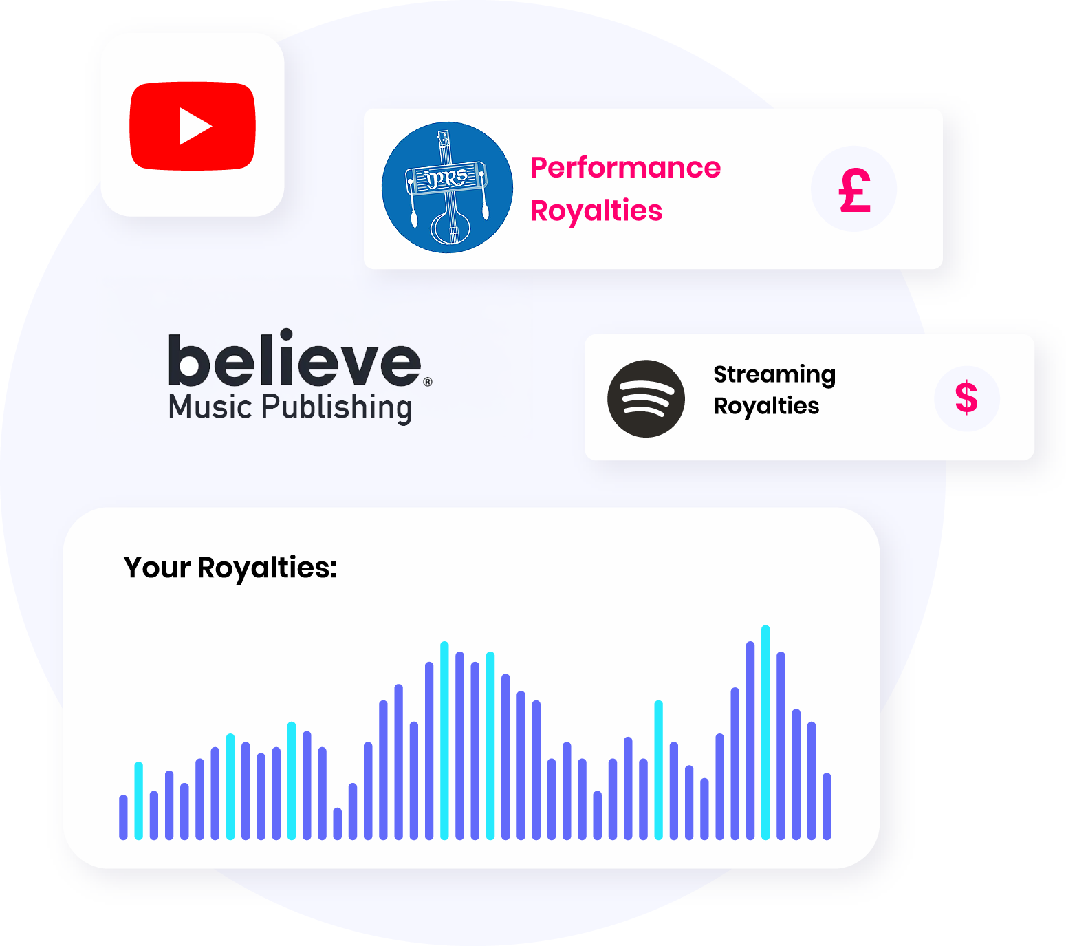 Fair and direct payments